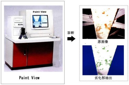 鋼橋塗膜劣化度診断システム(Paint View)