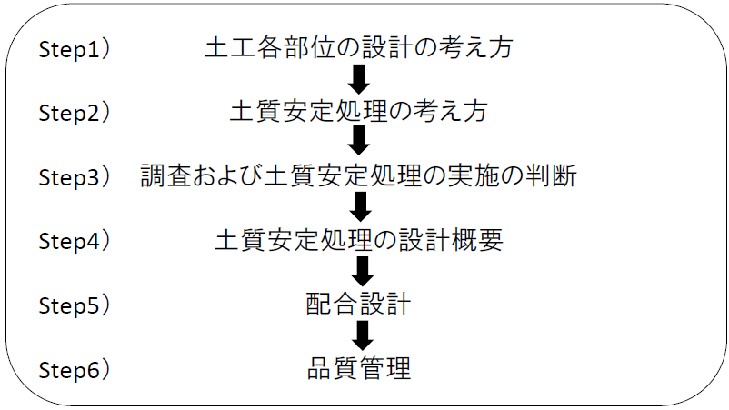 一連の流れ