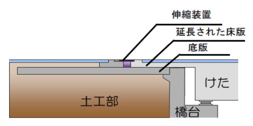 延長床版システム