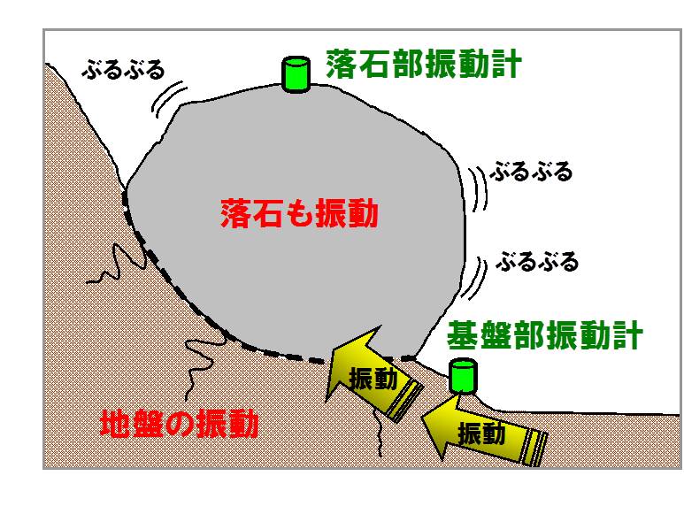 落石危険度判定方法