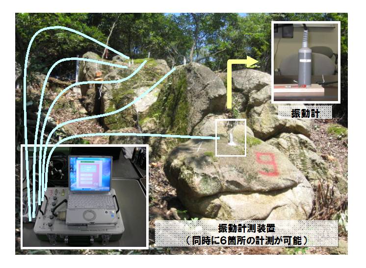 落石危険度判定方法