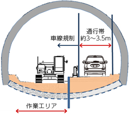 半割施工の様子