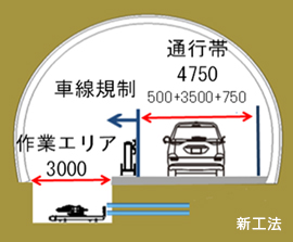 作業エリアと通行帯