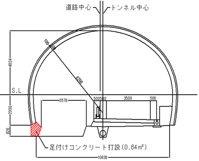 足付けコンクリートの図