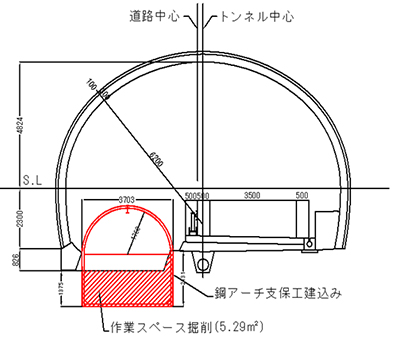 鋼アーチ土留めによる掘削の図