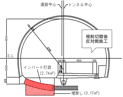 インバートコンクリートの図