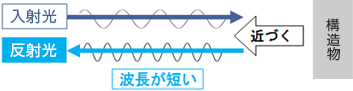 測定の原理の図01