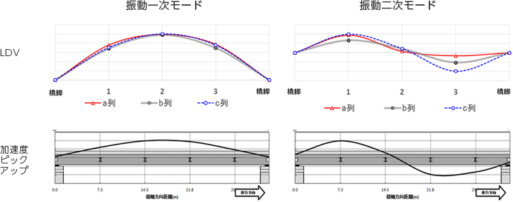 振動測定グラフ