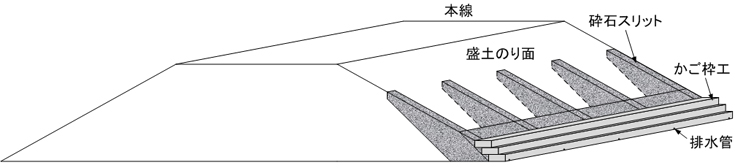 砕石竪排水工の図