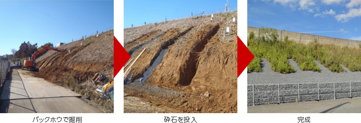 バックホウで掘削・砕石を投入・完成